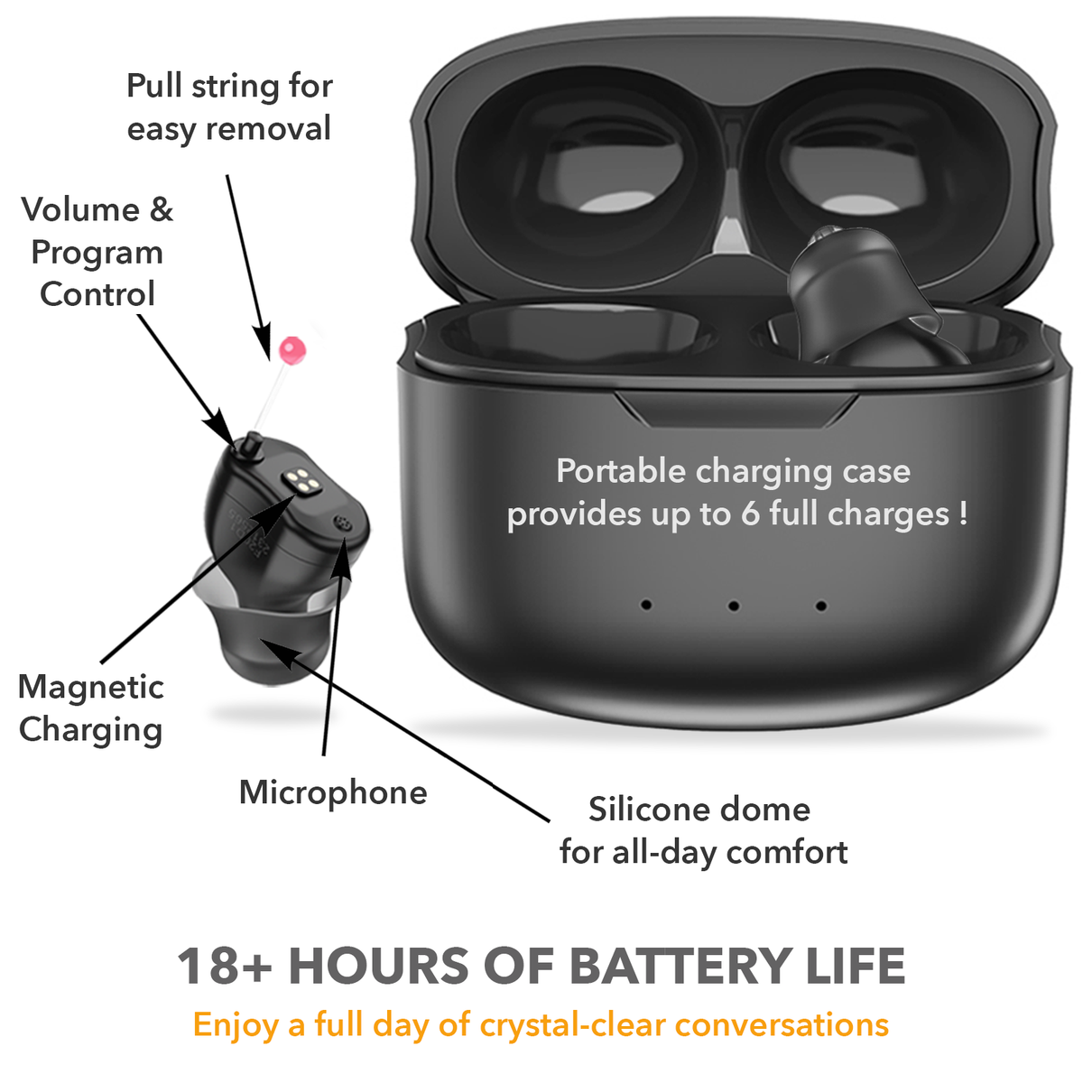 Compact Rechargeable Invisible CIC Hearing Aids – F20D1