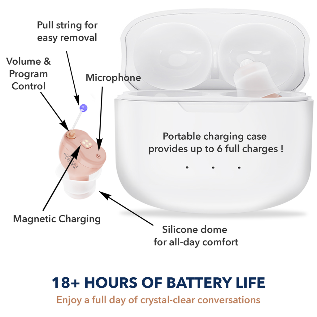 Compact Rechargeable Invisible CIC Hearing Aids – F20D1