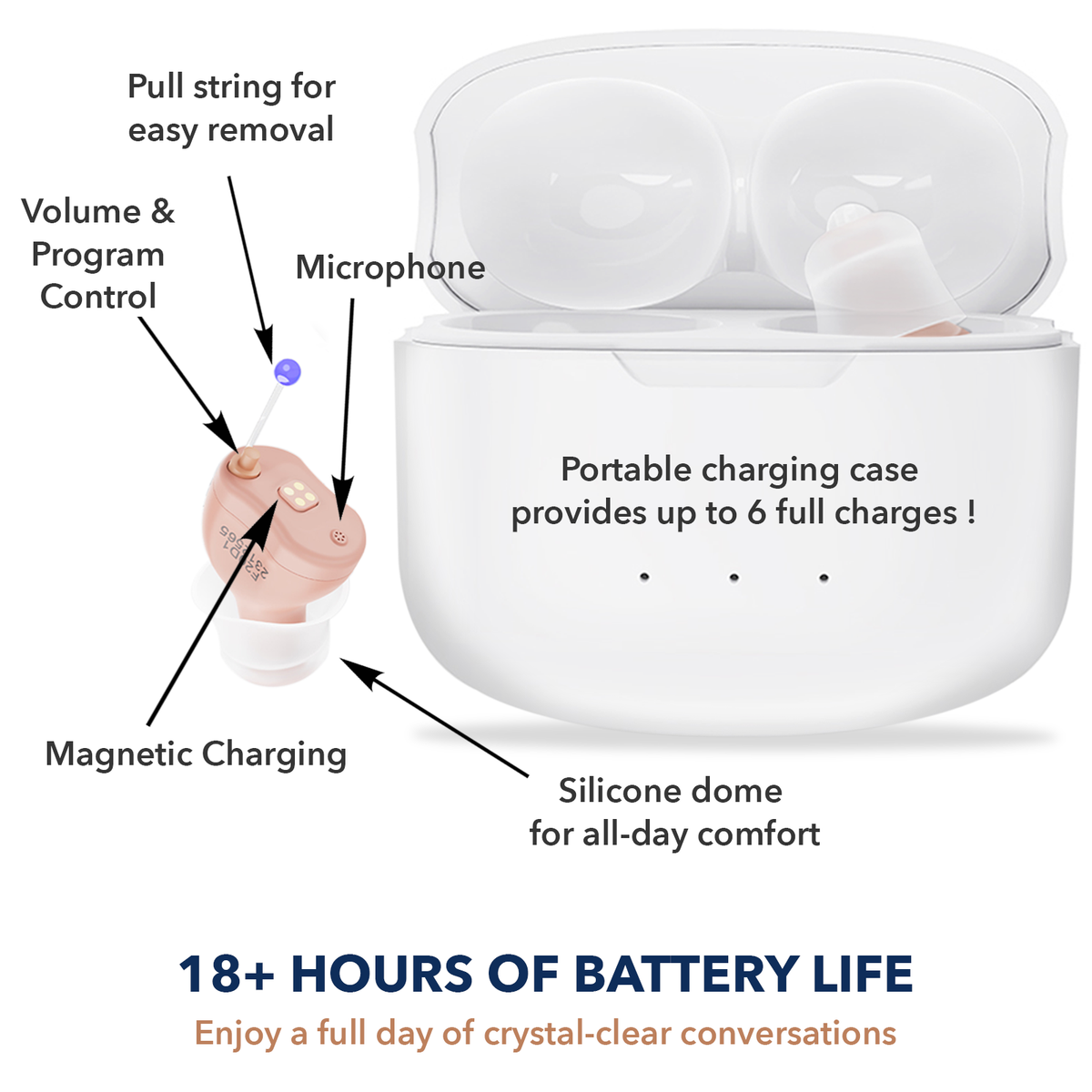 Compact Rechargeable Invisible CIC Hearing Aids – F20D1